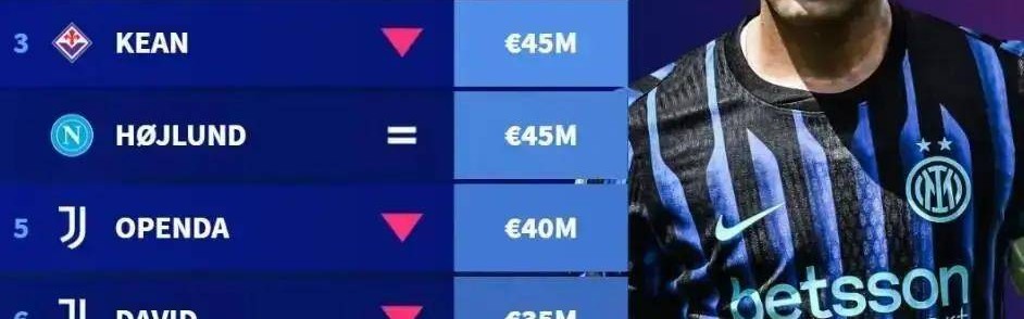 7.43亿欧第一！劳塔罗20球领跑射手榜，缺阵5场锋线崩盘