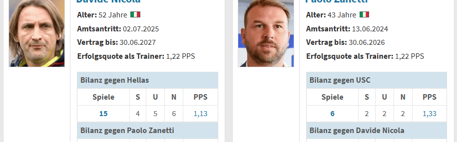 一场意甲保级大战开启新的一周，单挑平局你觉得好不好？